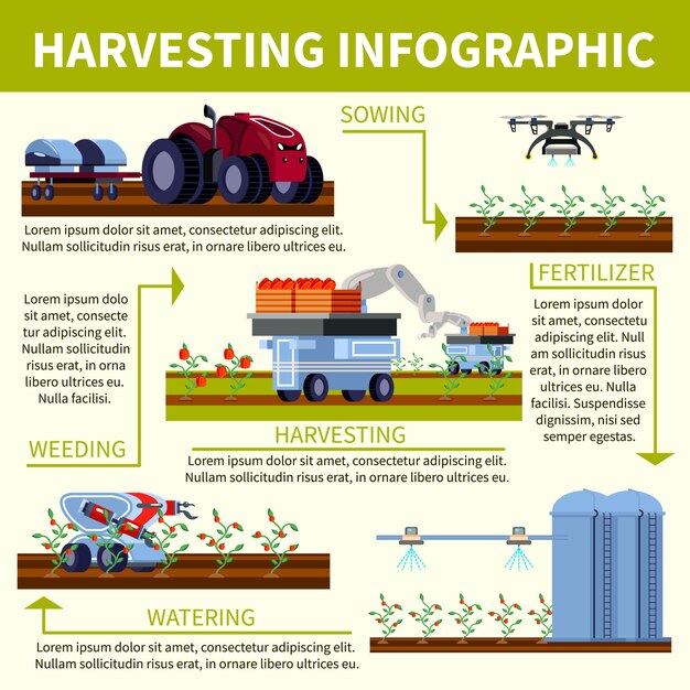 Diagrama de flujo plano ortogonal de agricultura inteligente