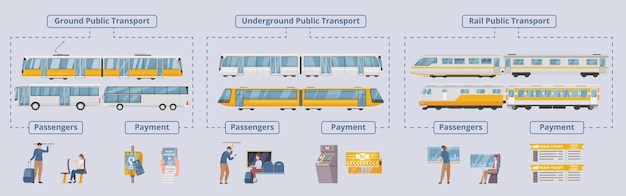 Vector gratuito diagrama de flujo plano de transporte público