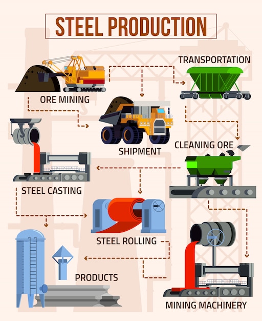 Diagrama de flujo de producción de acero