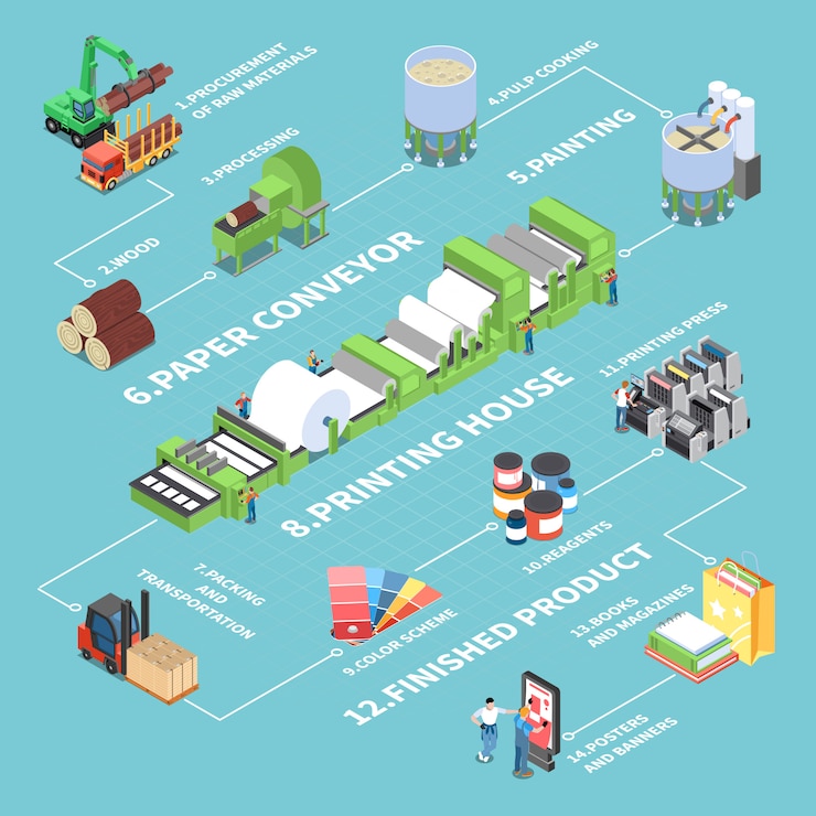 Vector gratuito diagrama de flujo de producción de papel con símbolos de transportador de papel isométrico