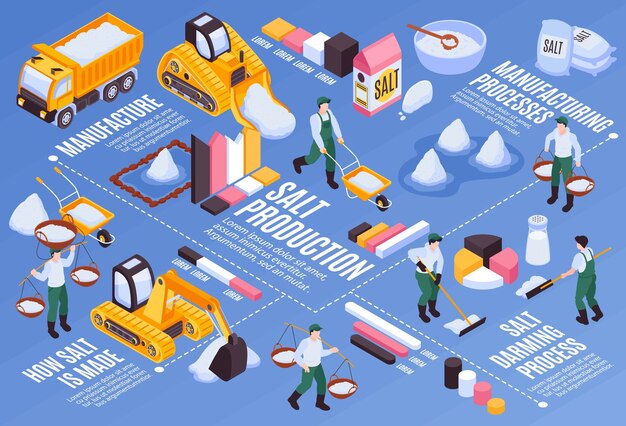 Diagrama de flujo de producción de sal con símbolos de proceso de darming ilustración vectorial isométrica