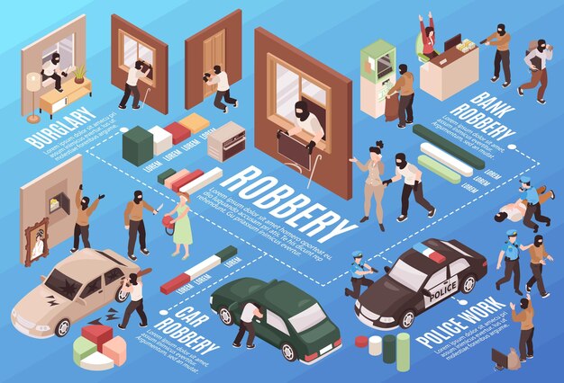 Diagrama de flujo de robo isométrico con ladrones que realizan acciones criminales ilustración vectorial
