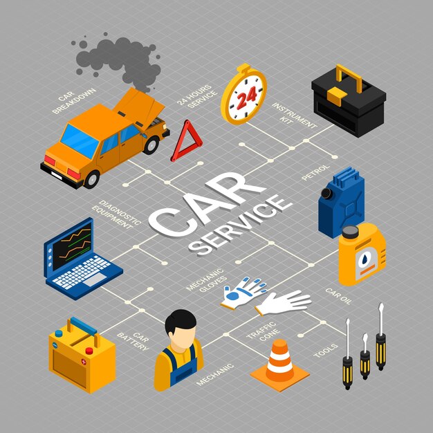 Diagrama de flujo del servicio del automóvil con mantenimiento, reparación y símbolos de diagnóstico isométricos