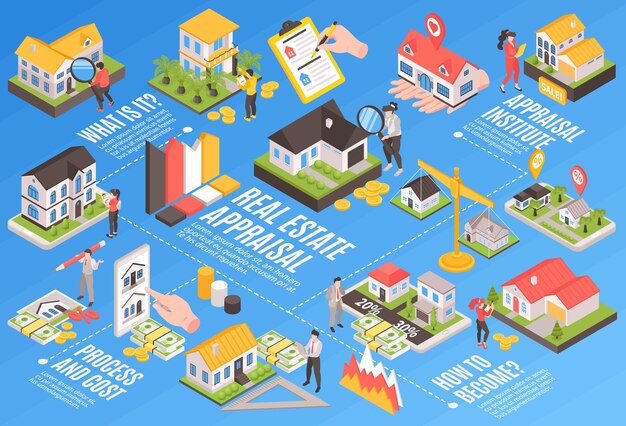 Diagrama de flujo de tasación inmobiliaria isométrica con agentes profesionales ilustración vectorial