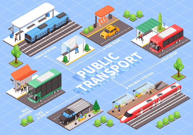 Diagrama de flujo de transporte público de la ciudad isométrica
