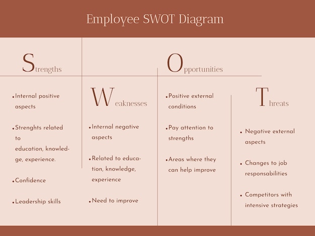 Diagrama foda de empleado elegante de diseño plano