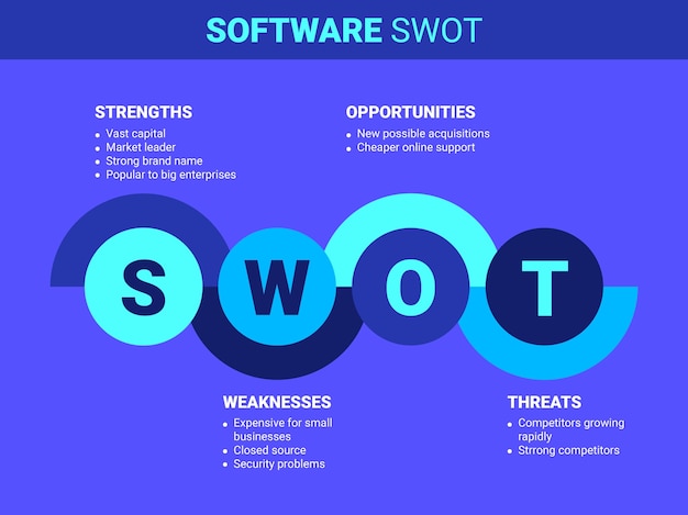 Diagrama foda de software moderno de diseño plano