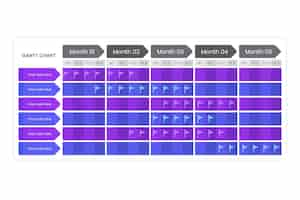 Vector gratuito diagrama de gantt en diseño plano