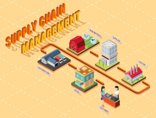Vector gratuito diagrama de gestión de la cadena de suministro.