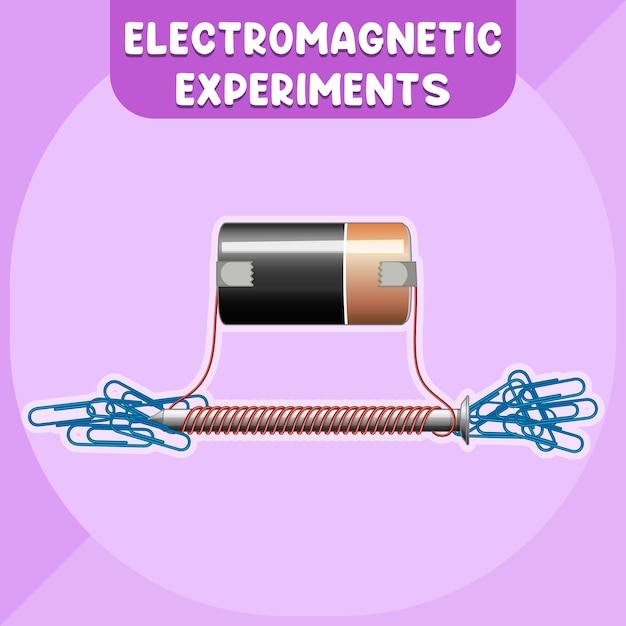 Diagrama infográfico de experimentos electromagnéticos.