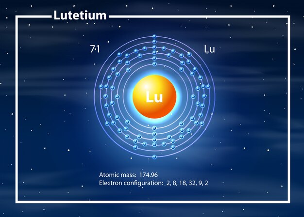 Un diagrama de lutecio de un átomo.