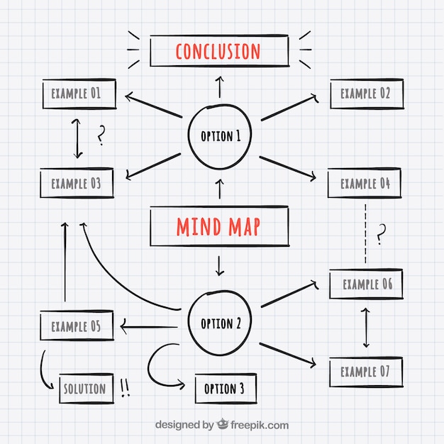 Diagrama a mano con estilo profesional