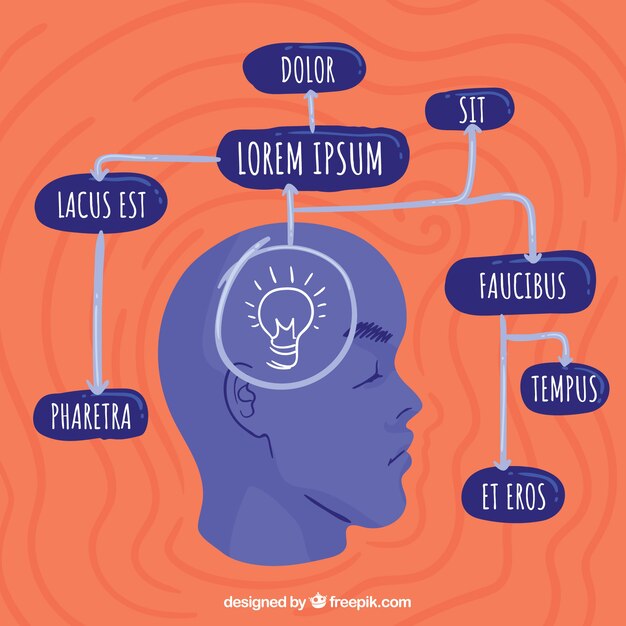 Diagrama a mano con idea principal