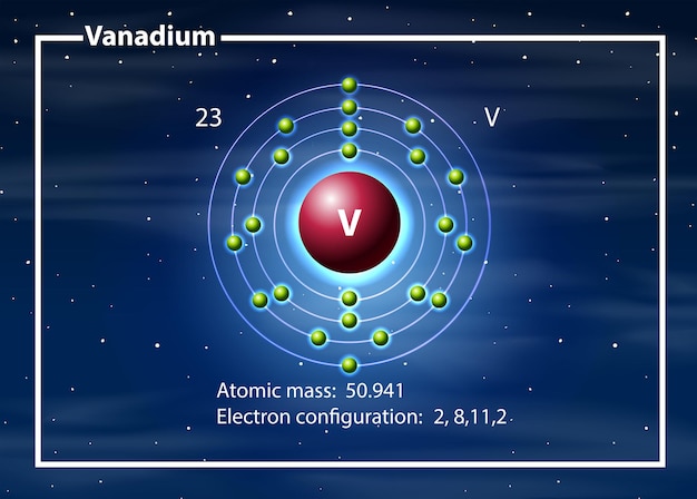 Vector gratuito diagrama de masa atómica de vanadio