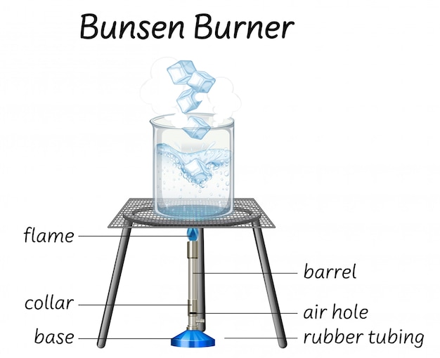 Diagrama del mechero de Bunsen de ciencia