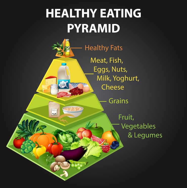 Vector gratuito diagrama piramidal de alimentación saludable