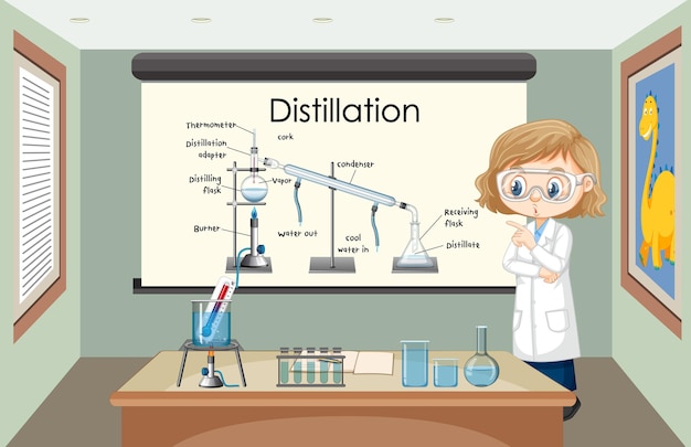 Vector gratuito diagrama del proceso de destilación para la educación con carácter científico.