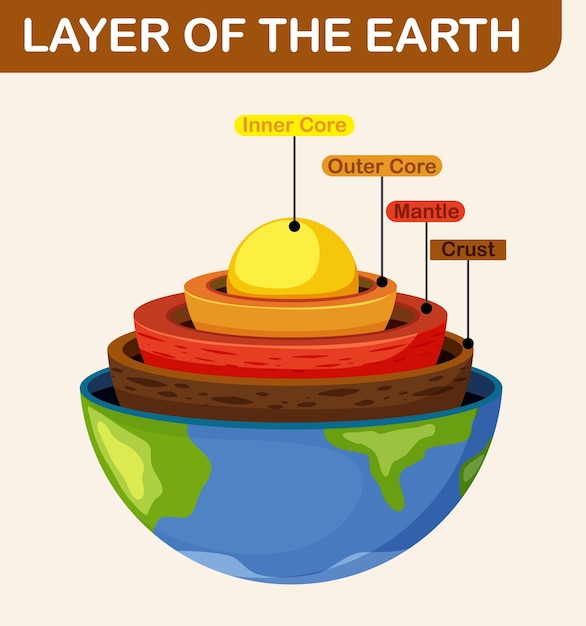Diagrama que muestra las capas de la litosfera terrestre
