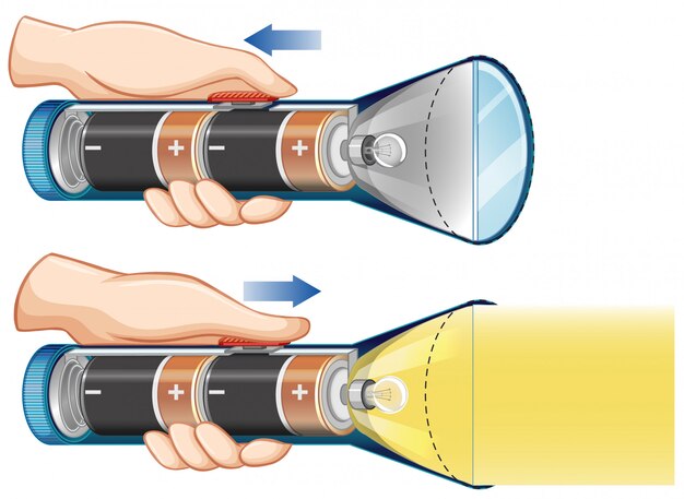 Diagrama que muestra cómo las baterías crean luz