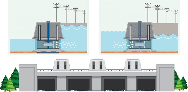Diagrama que muestra cómo funciona el agua en la presa