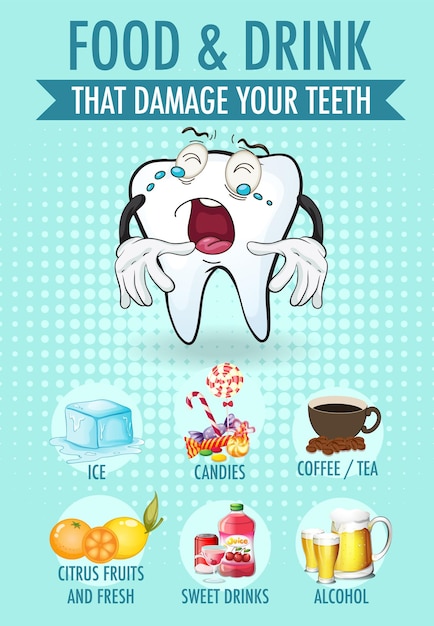 Diagrama que muestra los dientes dañados por alimentos y bebidas