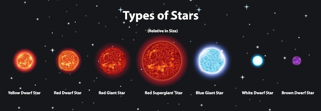 Diagrama que muestra diferentes planetas del sistema solar.