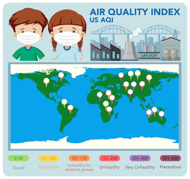 Diagrama que muestra el índice de calidad del aire con escalas de color