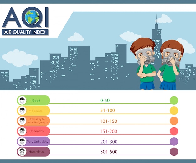 Diagrama que muestra el índice de calidad del aire con escalas de color