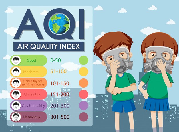 Diagrama que muestra el índice de calidad del aire con escalas de color