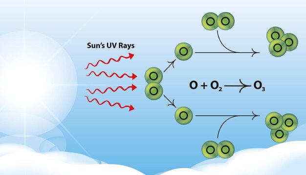 Diagrama que muestra el rayo de sol