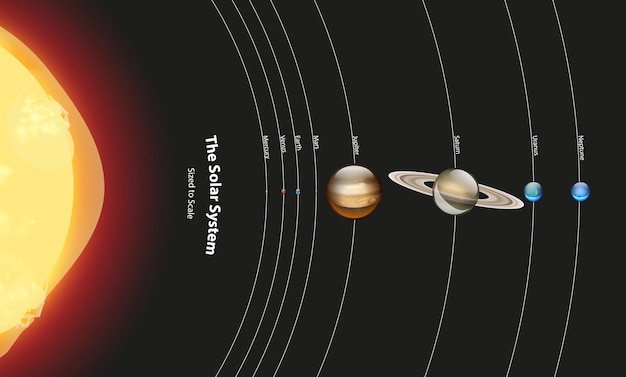 Diagrama que muestra el sistema solar.