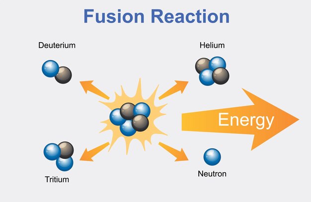 Diagrama de la reacción de fusión nuclear