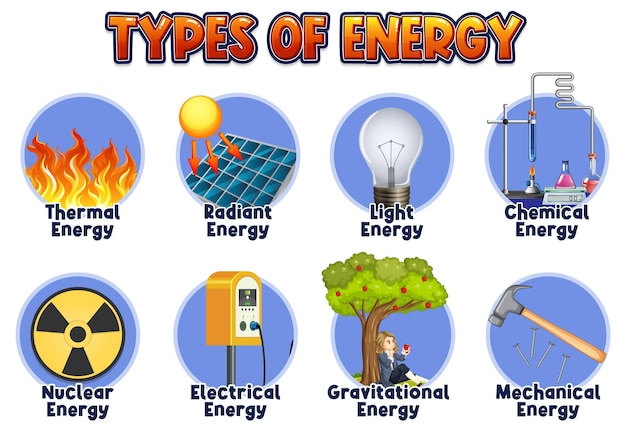 Vector gratuito diagrama de tipos de energía