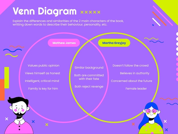 Diagrama de venn de comparación de caracteres coloridos