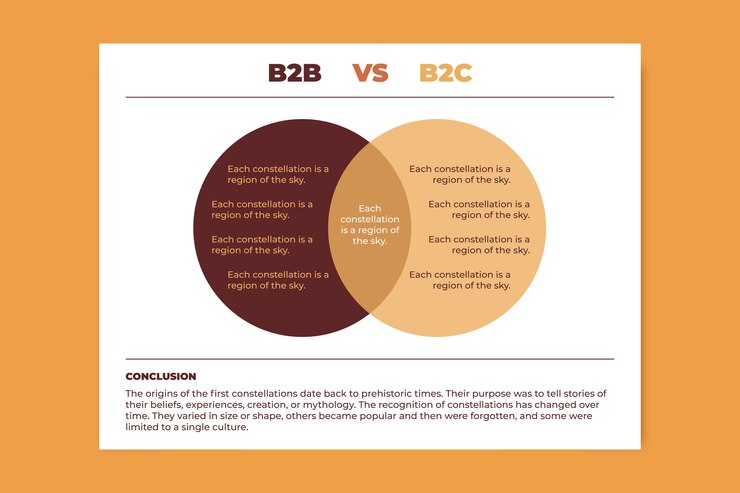 Vector gratuito diagrama de venn de marketing profesional b2b y b2c simple