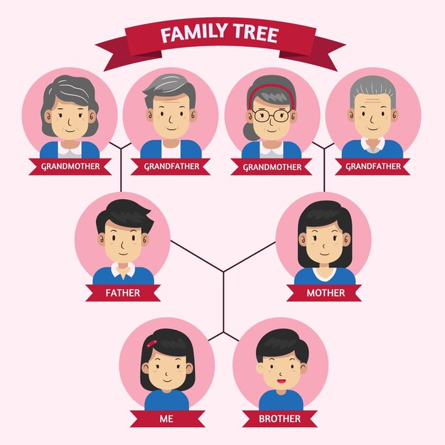 Dibujado a mano ilustración de árbol genealógico