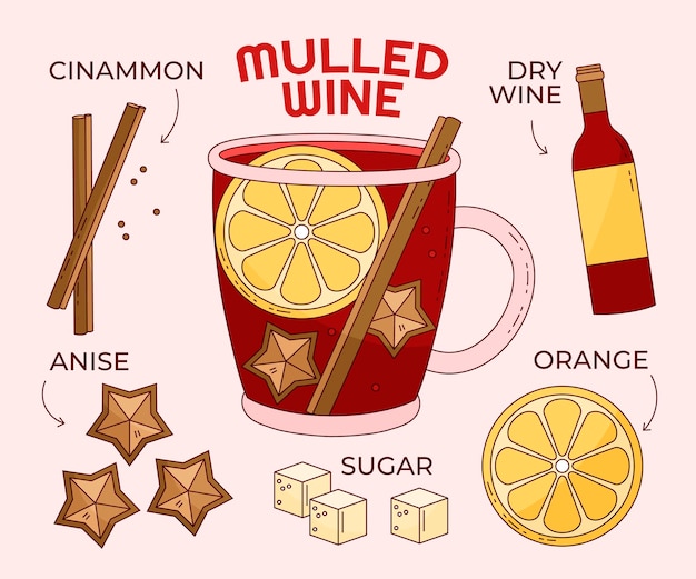 Dibujado a mano ilustración de vino caliente