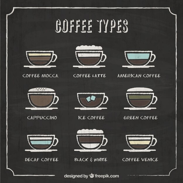Dibujado a mano tipos de café