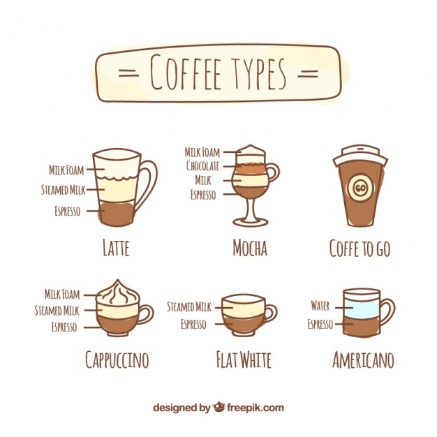 Dibujo a mano de diferentes tipos de café