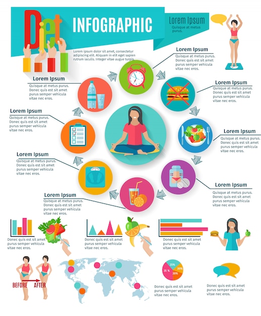 Vector gratuito dieta y peso de la vida sana mantener elecciones gráficos estadísticos diseño de presentación de infografía