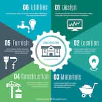 Vector gratuito las diferentes etapas de infografía para la construcción