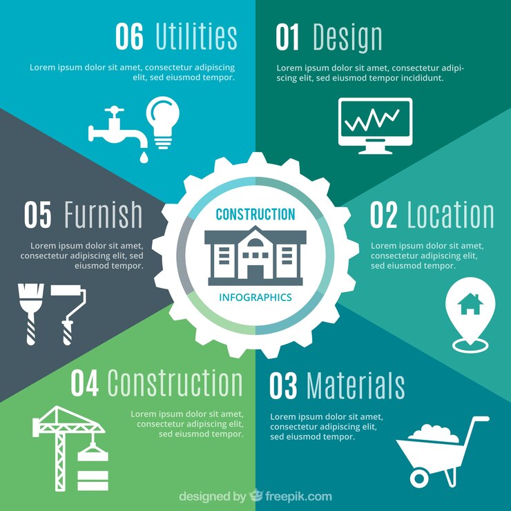 Vector gratuito las diferentes etapas de infografía para la construcción