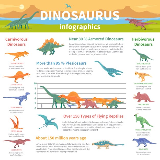 Dinosaurios infografía diseño plano