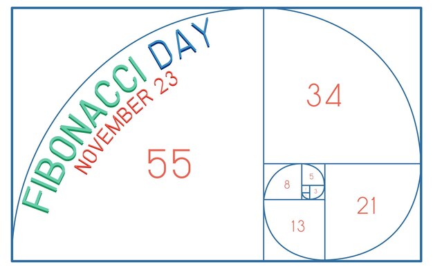 Diseño del cartel del día de fibonacci.