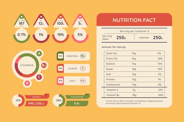 Diseño de colección de etiquetas nutricionales.