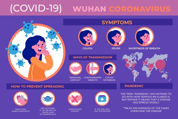 Diseño de colección de infografías de coronavirus