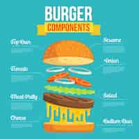 Vector gratuito diseño componentes de la hamburguesa planas