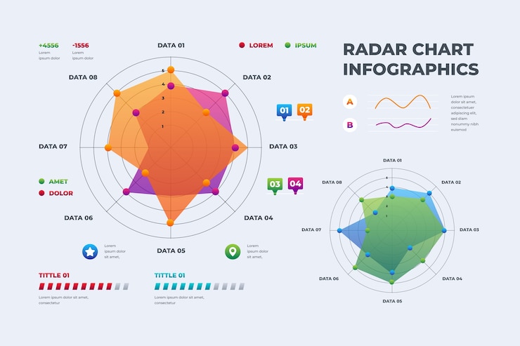 Vector gratuito diseño de gráfico de radar de gradiente