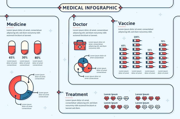 Diseño de infografía médica