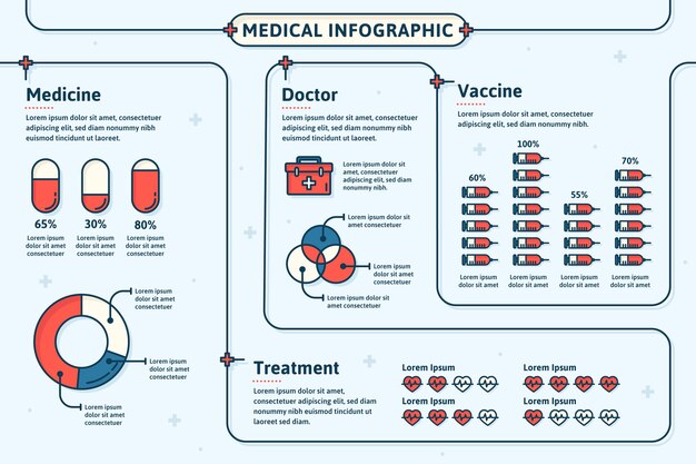 Diseño de infografía médica